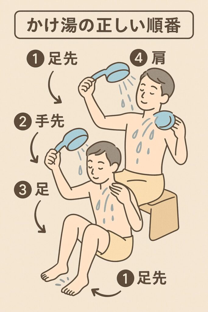正しいかけ湯の順番